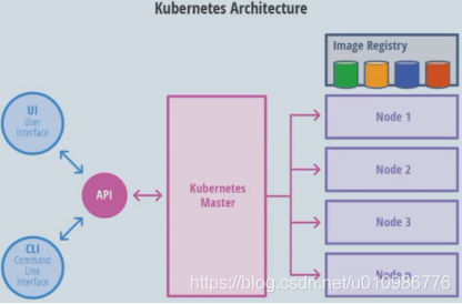 1.09 容器编排Kubernetes_GO语言_03