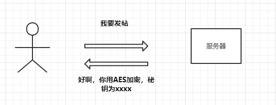 为什么HTTPS是安全的_jwt_04