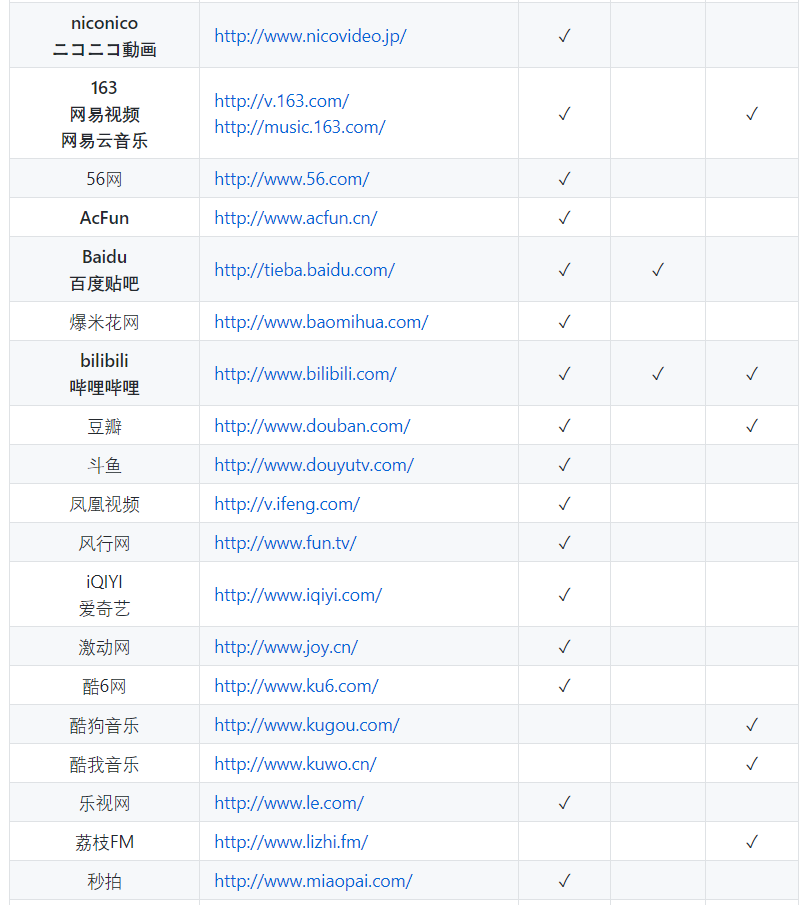 GitHub 5W 星：一行命令下载全网视频_GitHub 5W 星