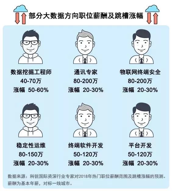 我们计划招收300名学员，免费攻读人工智能专业_人工智能_05