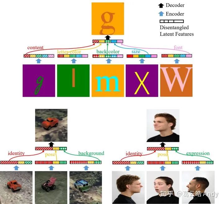 ICLR 2021组监督学习: 属性可控的图像生成_计算机视觉