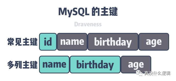 为什么 MySQL 的自增主键不单调也不连续_MySQL