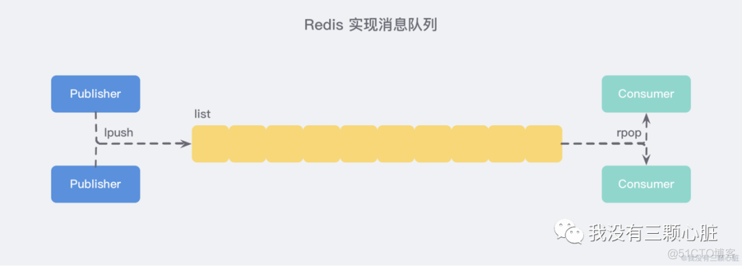 你还不了解Redis的发布/订阅功能与Redis的Stream吗_随笔_02