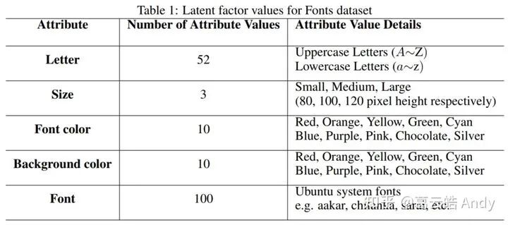 ICLR 2021组监督学习: 属性可控的图像生成_神经网络_19