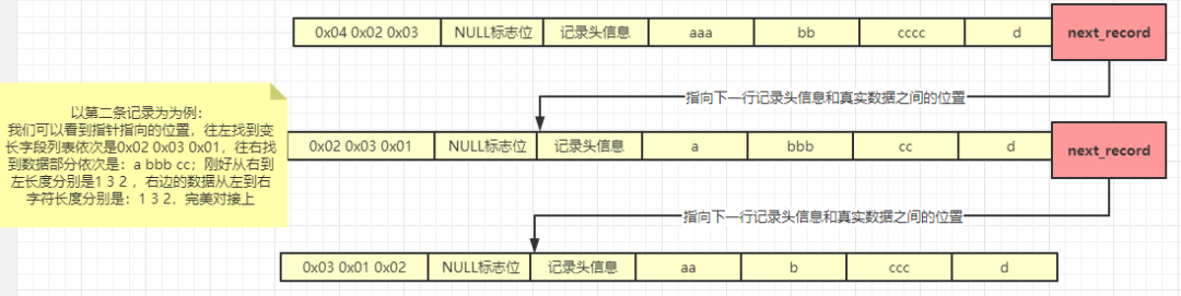 下次面试我一定问：MySql数据是如何存储在磁盘上存储的？_java_10