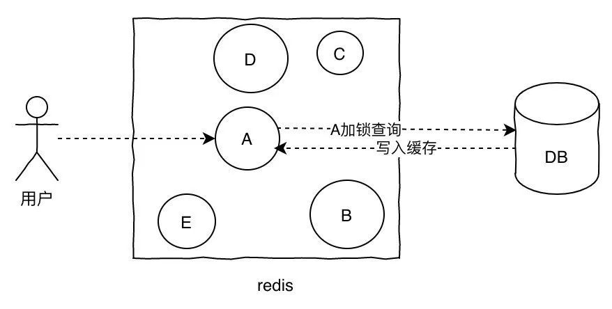 面试官：面对千万级、亿级流量怎么处理？_java_15