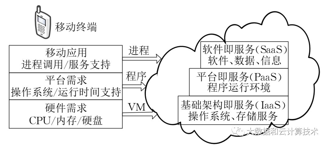 边缘计算（二）——边缘计算的类型与用途_OpenFog架构_11