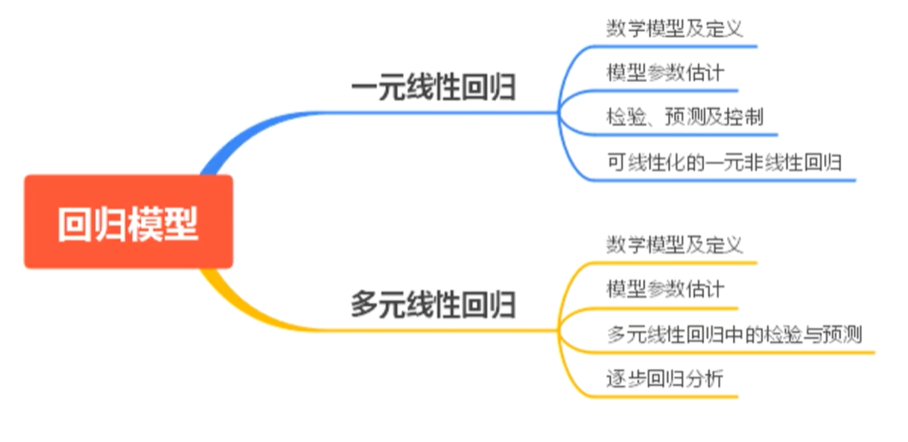 回归分析算法基本原理及编程_方差