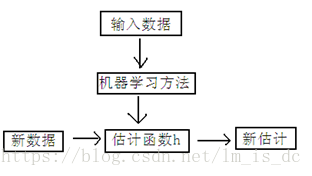 机器学习_机器学习