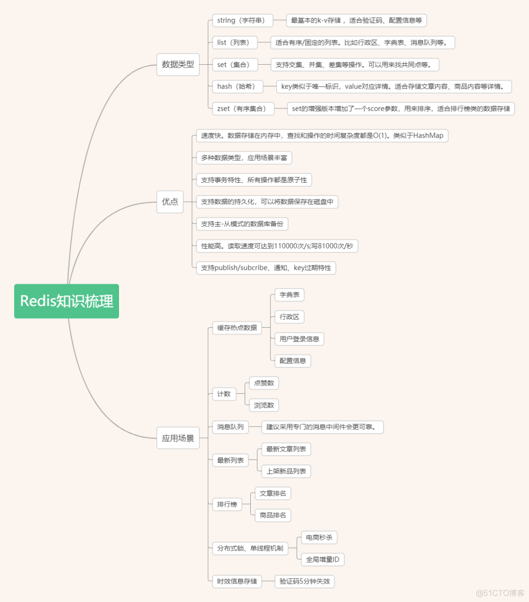 SpringBoot集成Redis用法笔记_数据库_02