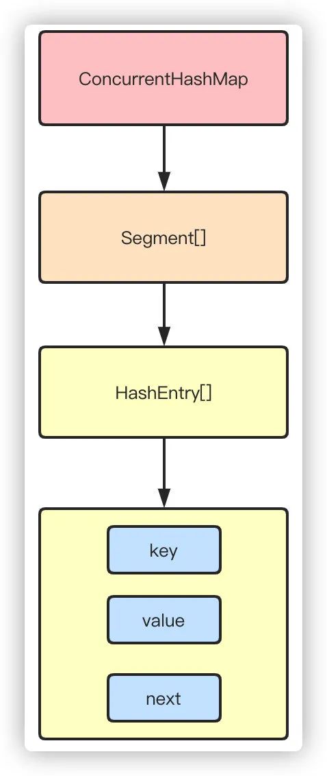 Java基础夺命连环16问_python_06