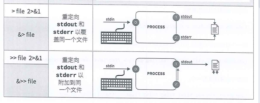 将输出重定向到文件或程序 51cto博客 Linux输出重定向到文件