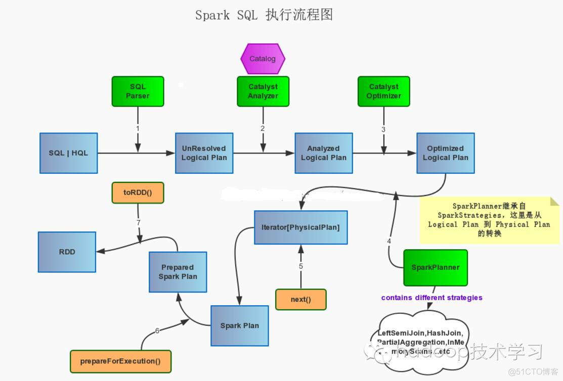 SQL on Hadoop 技术分析（二）_Hadoop_09