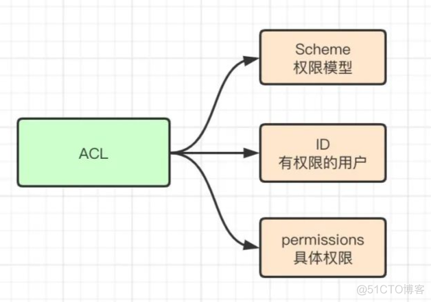 深入了解Zookeeper核心原理_分布式_03