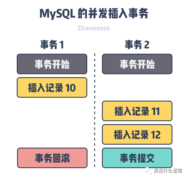 为什么 MySQL 的自增主键不单调也不连续_MySQL_04