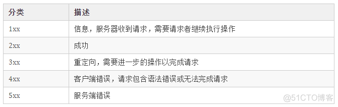 如何设计一个牛逼的API接口_redis_02