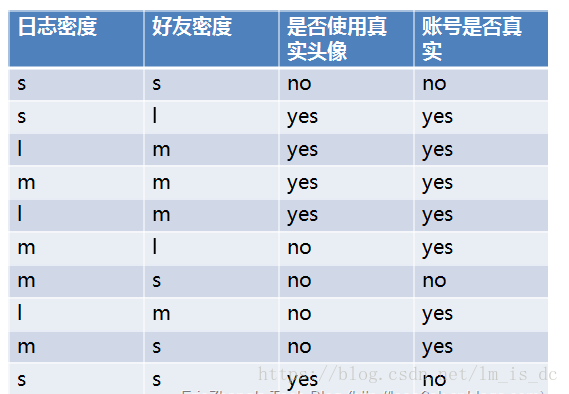 机器学习之决策树_机器学习_07