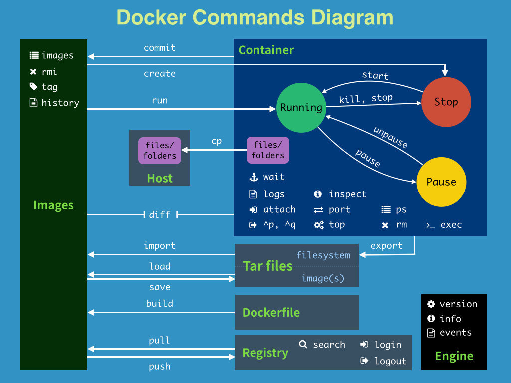 Docker入门，看了不理解，假一赔命_Java_03