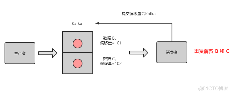 这三年被分布式坑惨了，曝光十大坑_分布式_04