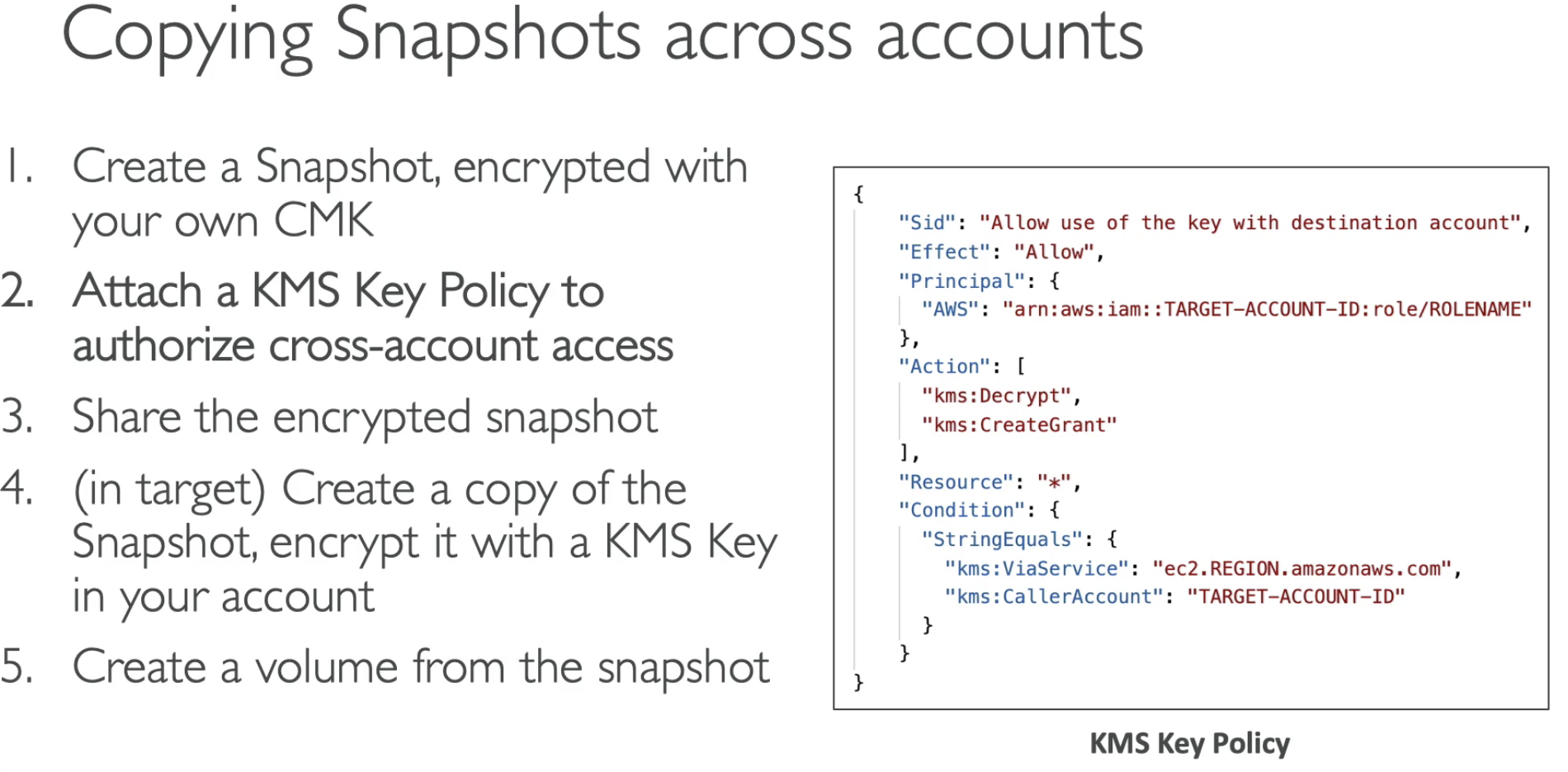 [SAA + SAP] 02. Security_其他_03