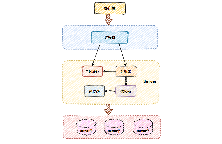 为什么MySQL不会丢失数据？_mysql