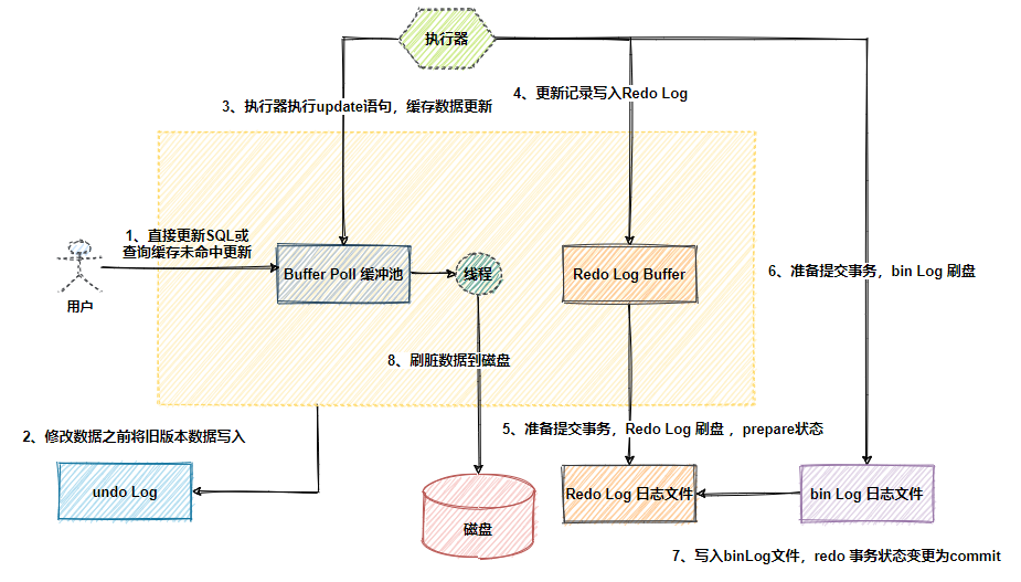 为什么MySQL不会丢失数据？_java_02