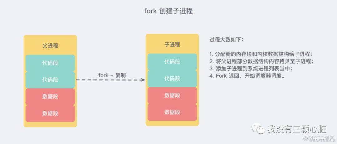 一文了解Redis持久化_Java_06