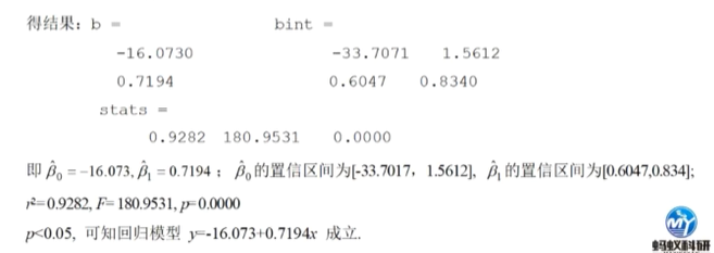 回归分析算法基本原理及编程_回归分析_60