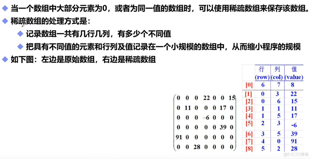 Java基础.Day10_数组_07