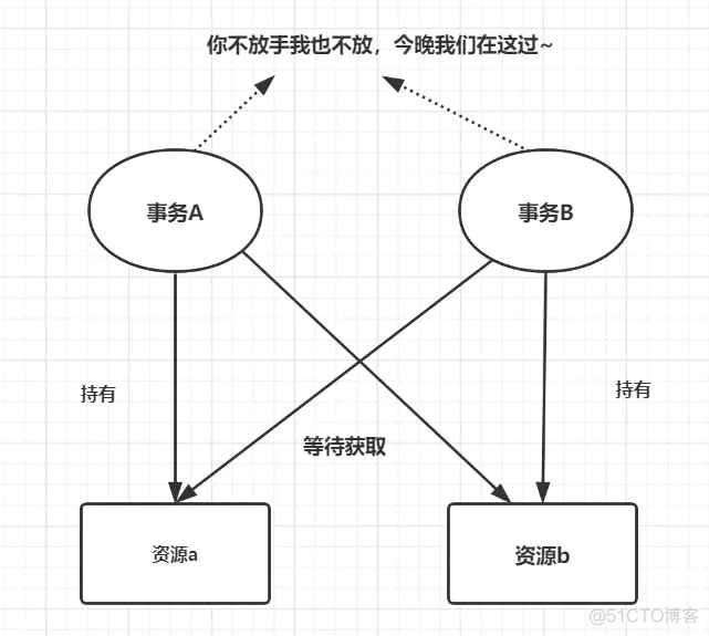 100道MySQL数据库经典面试题解析_MySQL_15