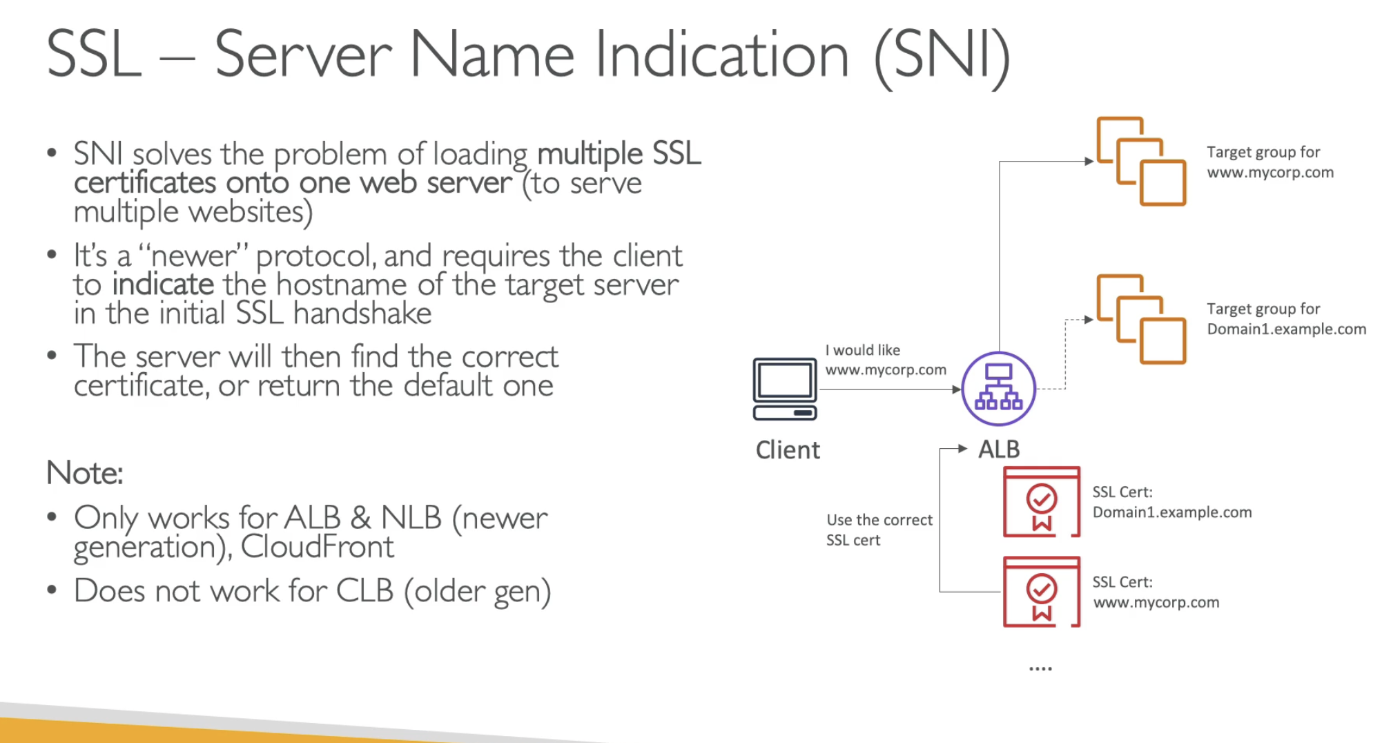 [SAA + SAP] 02. Security_其他_28