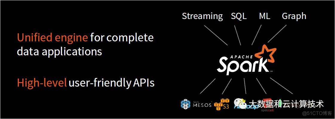 Spark这是要一统江湖的节奏_Spark