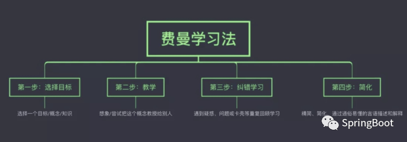 我的费曼学习法之路「世界上最好的学习法：费曼学习法」_学习