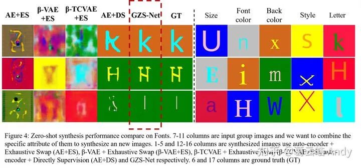 ICLR 2021组监督学习: 属性可控的图像生成_神经网络_12