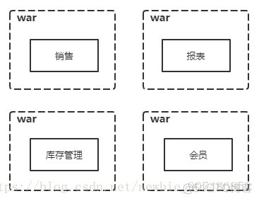 Spring Cloud介绍_Cloud_04