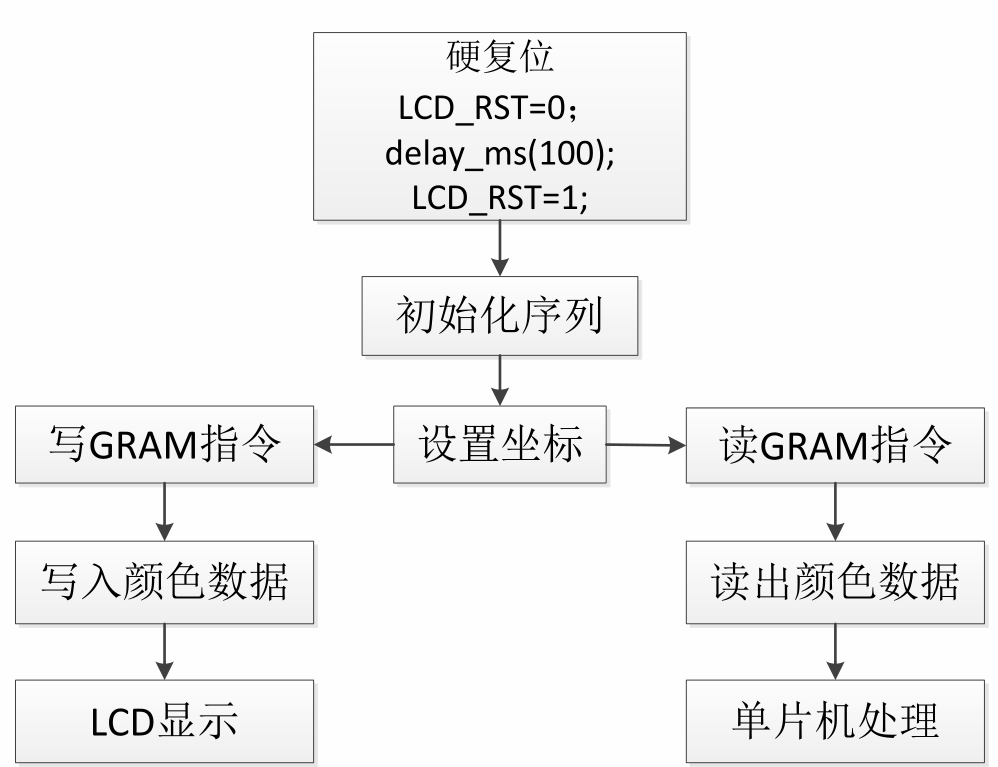 TFT-LCD_触摸屏_12