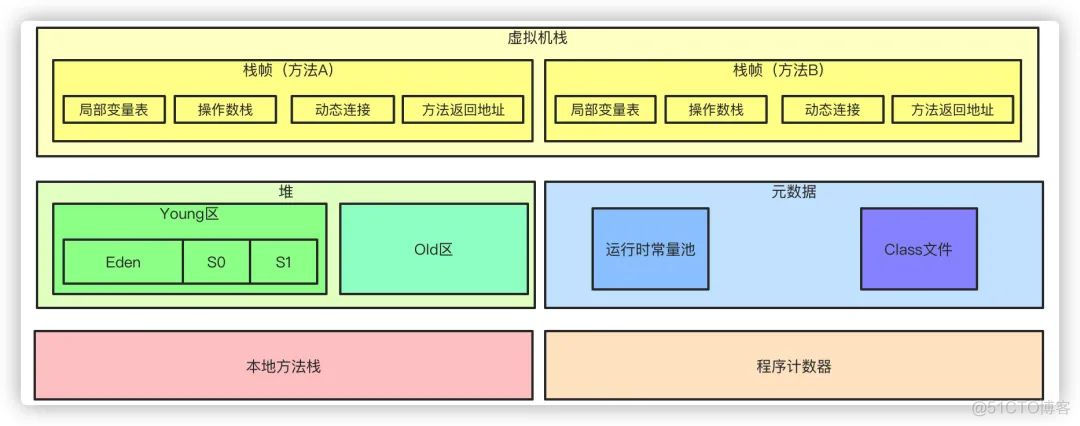 JVM夺命连环10问_java