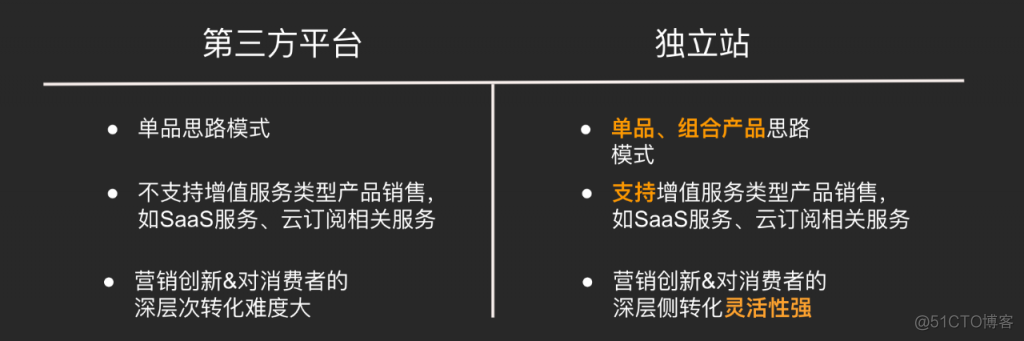 从中国制造到智造，看智能硬件品牌出海红利_数据_10