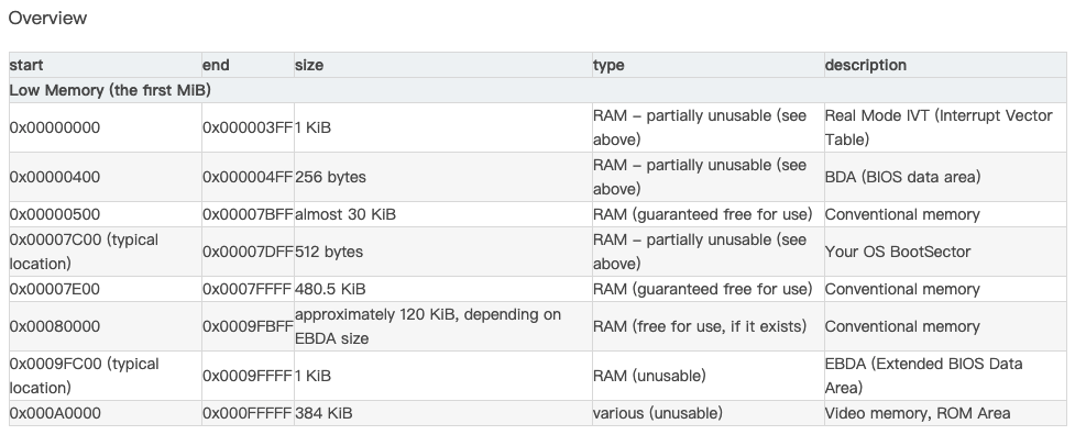 MIT6.828  Preemptive Multitasking(上)_寄存器_05