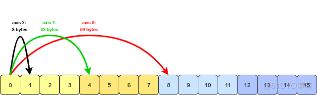 Python数据分析基础之NumPy学习 (上)_数据分析_15