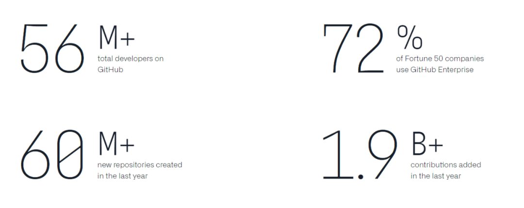 2020 年 GitHub 年度总结出炉！_GitHub