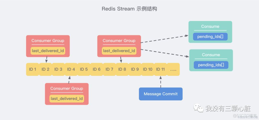 你还不了解Redis的发布/订阅功能与Redis的Stream吗_随笔_11