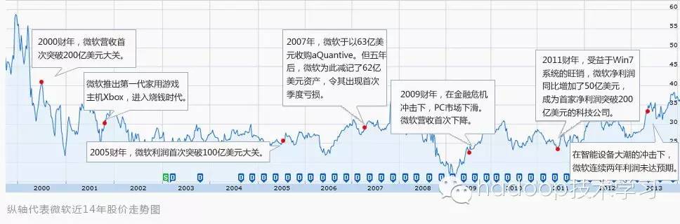 “归来”的微软_微软