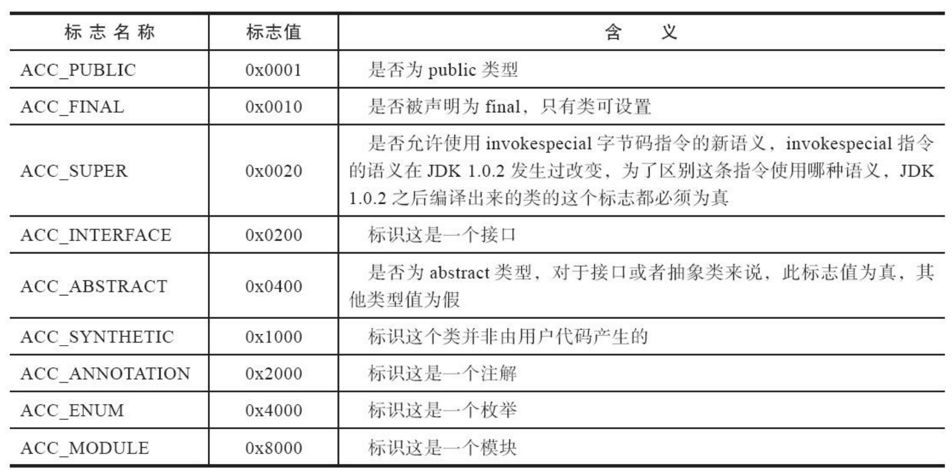 JVM-字节码_java_14