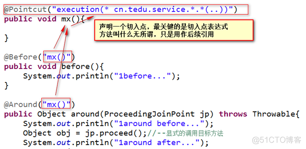 Spring AOP的注解方式实现_Java_03