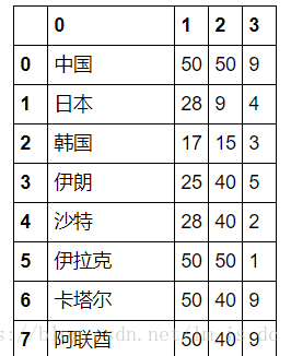 机器学习之K均值算法（K-means）聚类_机器学习_08