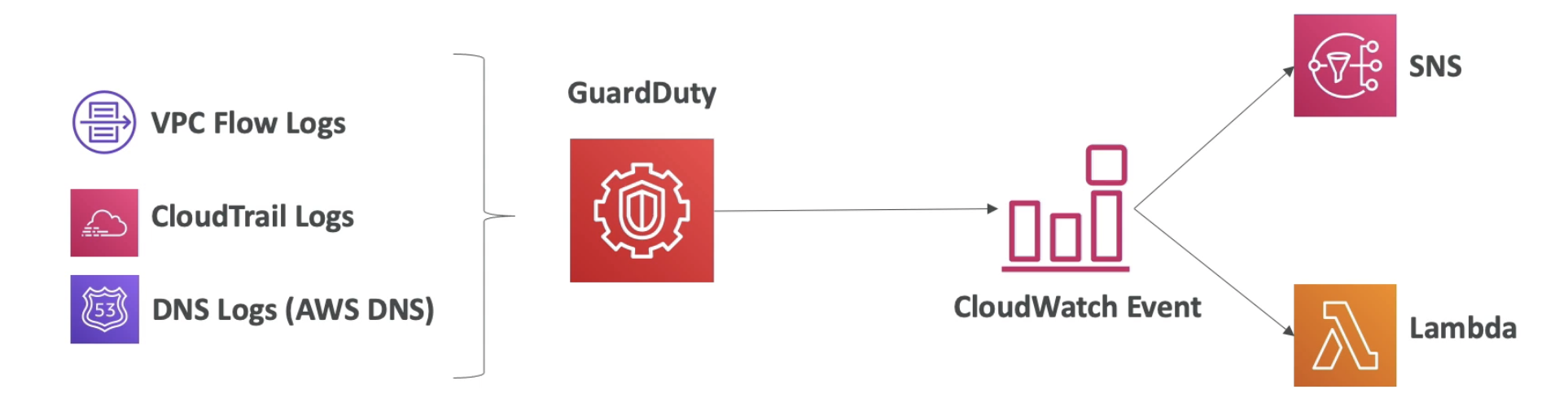 [SAA + SAP] 02. Security_sql_19