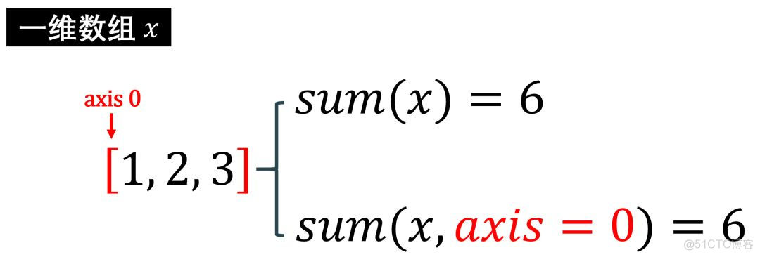 Python数据分析基础之NumPy学习(下)_python_08