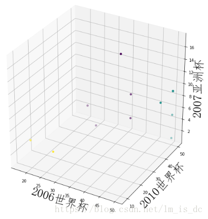 机器学习之K均值算法（K-means）聚类_机器学习_11