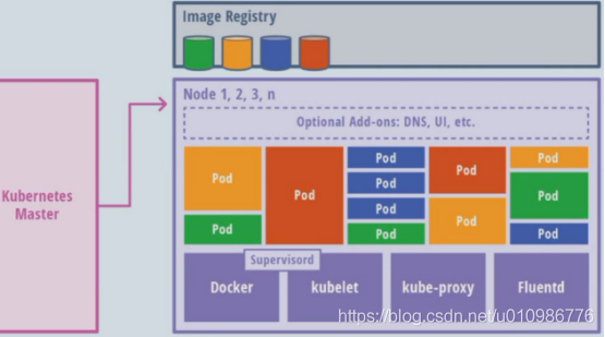 1.09 容器编排Kubernetes_区块链_05